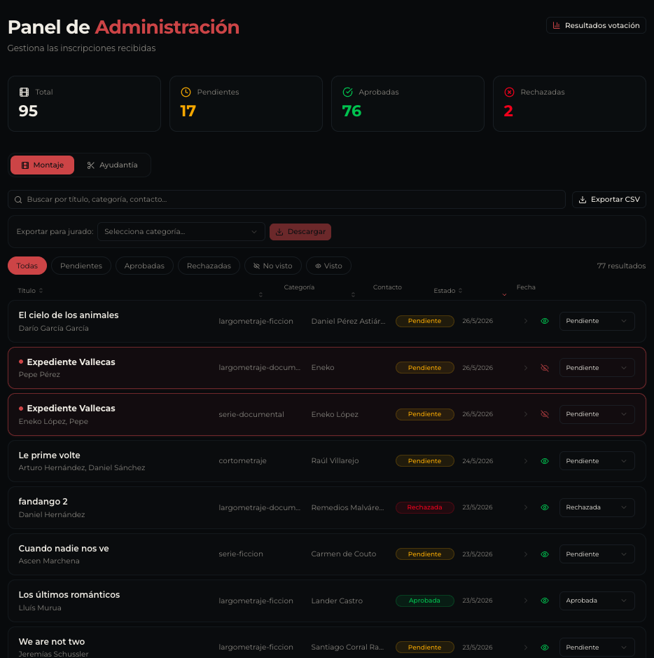 II Premios AMAE admin panel